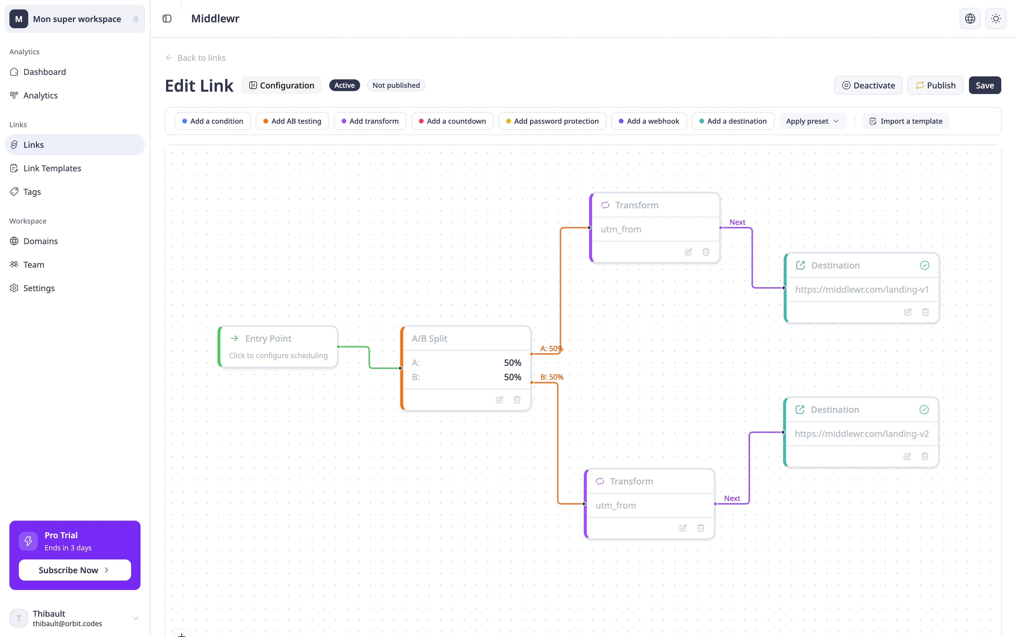 Analytics dashboard showing split test results