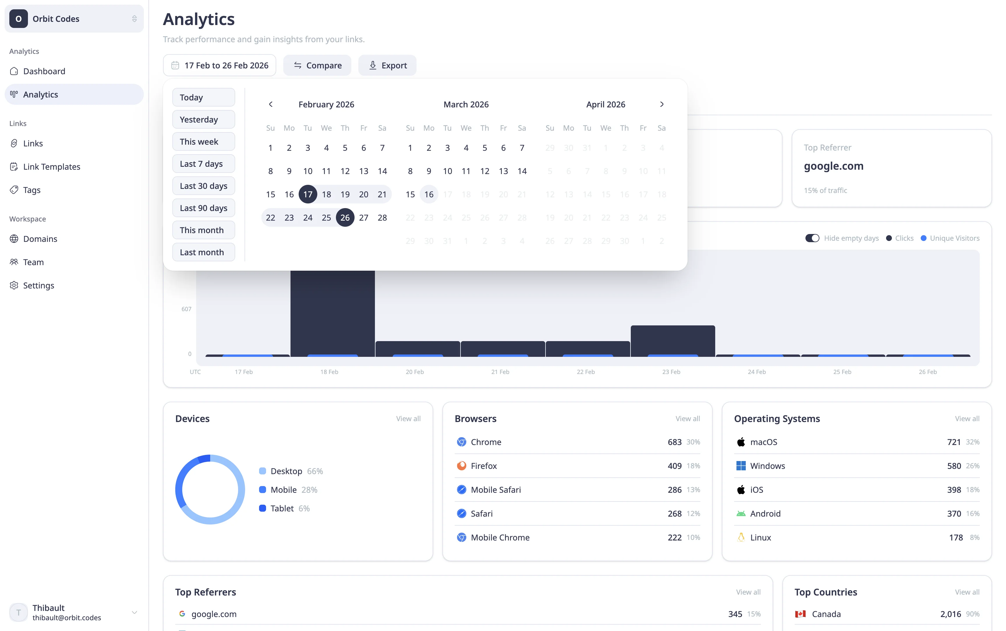 Middlewr's analytics dashboard